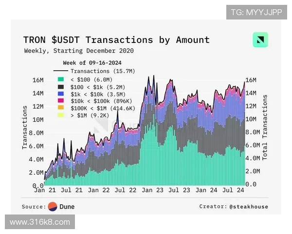 USDT区块拥堵现象及其持续时间分析